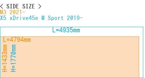 #M3 2021- + X5 xDrive45e M Sport 2019-